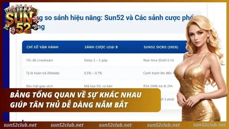 Camera quay trực tiếp cảnh Dealer tung xúc xắc